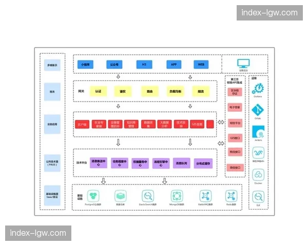 当前阶段物联传感器部署密度显著增加 构筑赛道全时段数字孪生