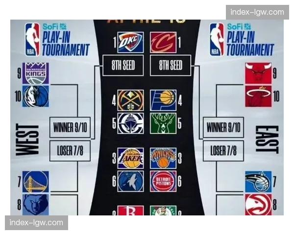 雷霆58胜16负领跑西部 马刺7连胜紧追榜首仅差2个胜场